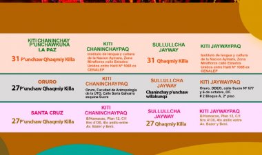 KAY PACHA WAKICHIYMANJINA SAPA KITIPI CHANINCHAYPAQ