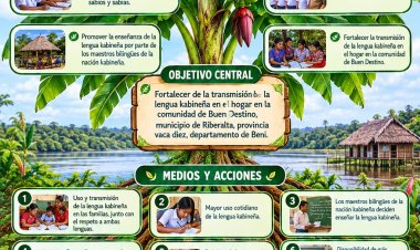 ¡RECUPERAR NUESTRA LENGUA KABINEÑA ES FORTALECER NUESTRA IDENTIDAD CULTURAL! APUTAKARA  JUYAKE  EKWANAJA  YANA KABINAJUKE  TU  KASATURA  TAKI  EKWANAJA EJEBAEKE  ANI KWANA